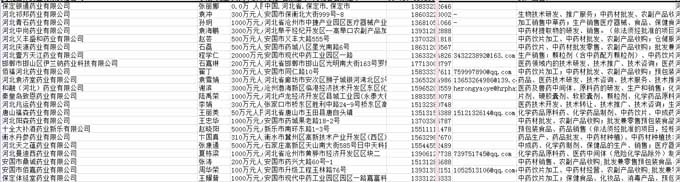 药业公司名录.jpg