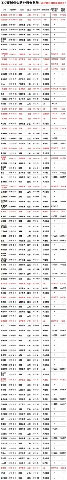 标普名录数据.jpg