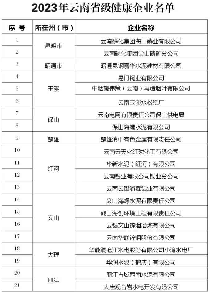 云南健康企业名录.jpg