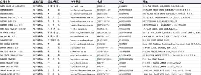 广交会电子消耗品采购商名单.jpg