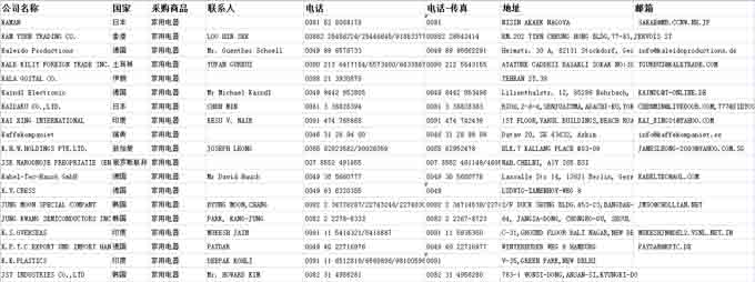 广交会家用电器采购商名单.jpg