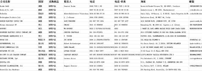 广交会照明灯具采购商名单.jpg