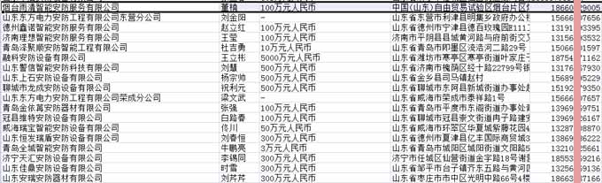 安防公司电话名单.jpg