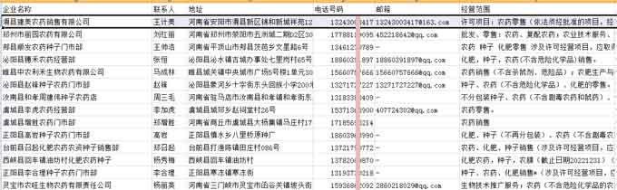 农药公司电话名单.jpg