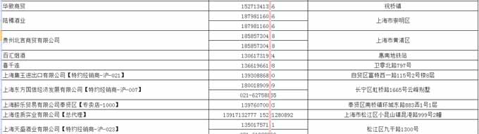 茅台五粮液经销商电话名单.jpg