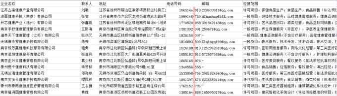 健康公司企业名录.jpg