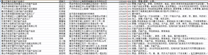 农副产品企业名录.jpg