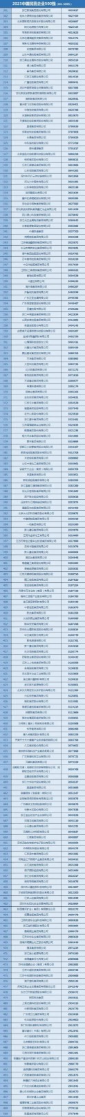 中国民营企业500强名单3.jpg