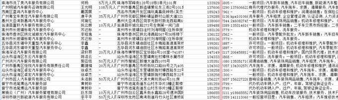 汽车服务企业电话黄页.jpg