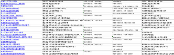 科研机构电话黄页.jpg