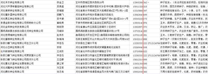 种业企业电话黄页.jpg