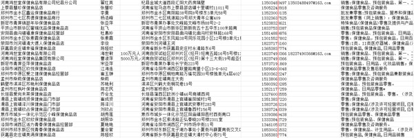 保健食品经销商名单.jpg