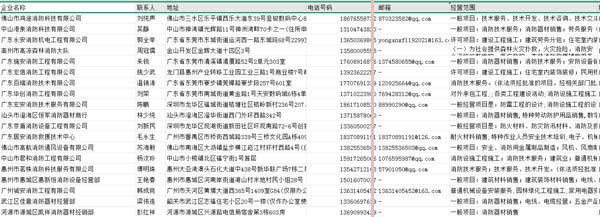 消防企业电话黄页.jpg